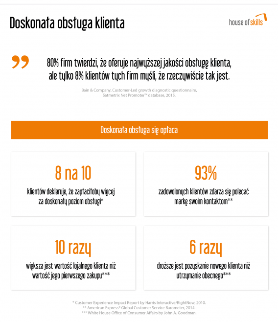 Doskonała obsługa klienta