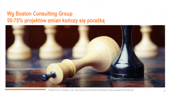 Zmiana według badań – infografika