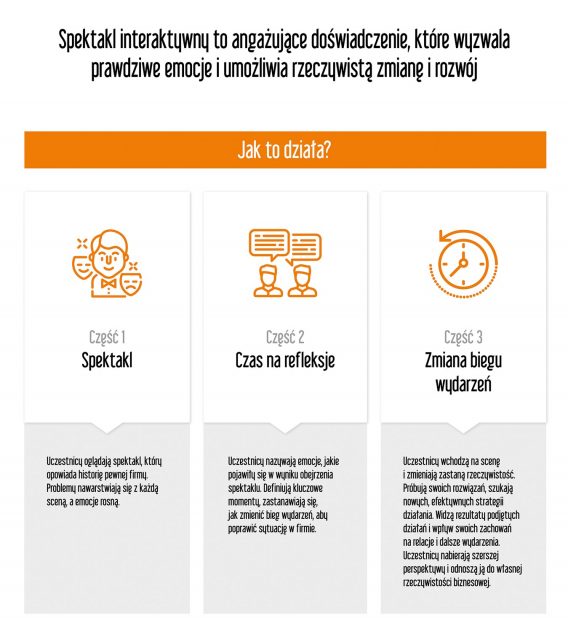 Praktyczne zastosowanie spektaklu interaktywnego w rozwoju liderów