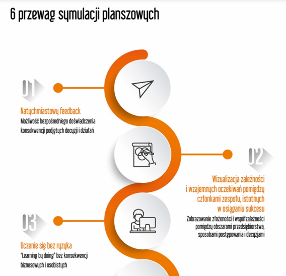6 przewag symulacji biznesowych