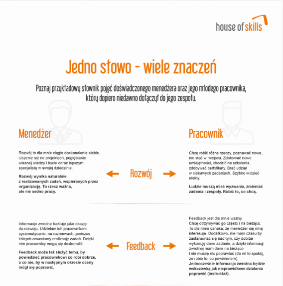 Jedno słowo – wiele znaczeń
