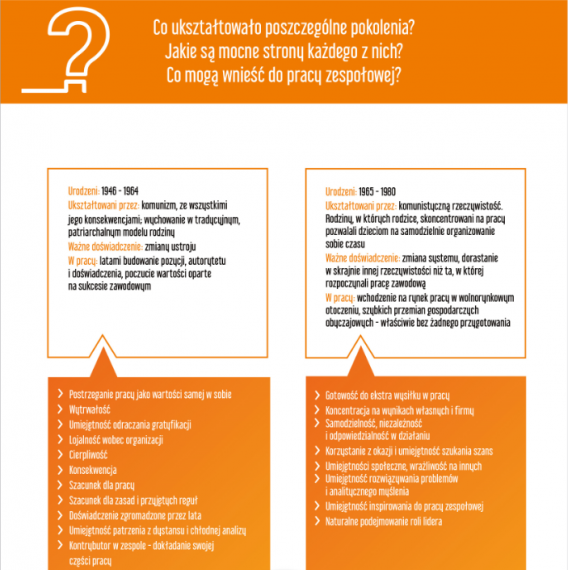 Różnorodność pokoleniowa jako źródło inspiracji dla Liderów