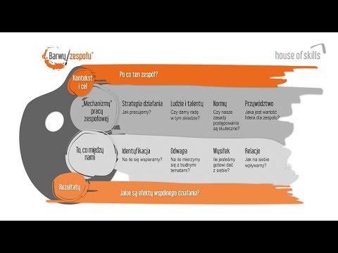 Poznaj model Barwy zespołu™