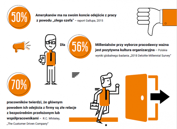 Inteligencja emocjonalna. Sprawdź, co wyróżnia zespoły osiągające najlepsze rezultaty.