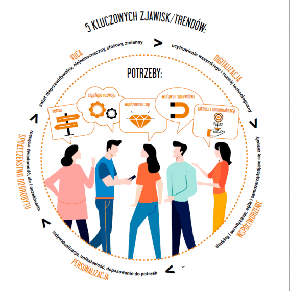 Jak dobrze znasz potrzeby swoich pracowników?