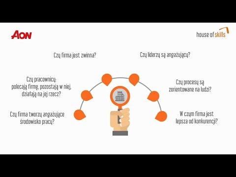 Wyzwanie – zaangażowanie