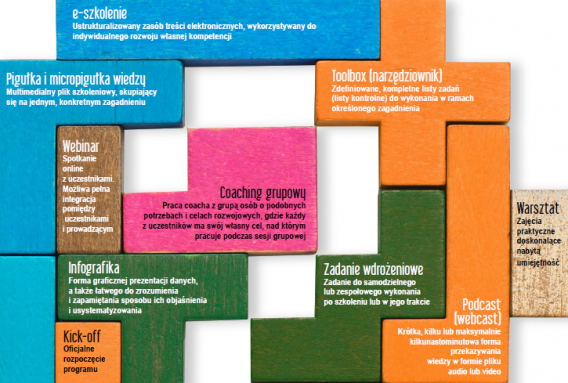 Blended learning, czyli jak stworzyć idealny mix